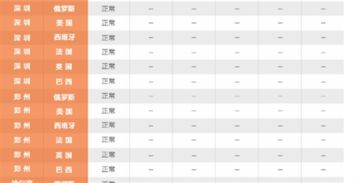 一、 春节期间速卖通订单量激增