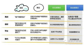 增加成本的风险