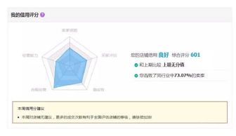 一、 淘宝掌柜信用概述