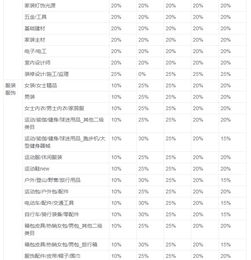 2. 淘宝单类目精细化运营
