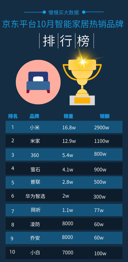 二、 京东自营旗舰店配送方式