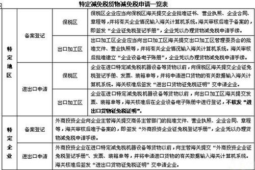 所需文件与材料