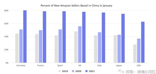 一、 成熟市场与新兴市场的机遇与挑战