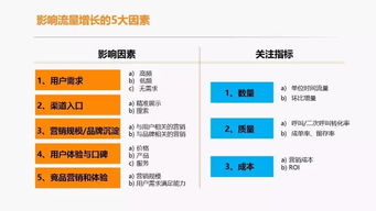 一、 服务质量指标的重要性