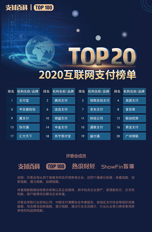 位居榜首：PayPal——全球知名的在线支付平台