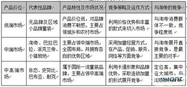 四、同行竞争与知己知彼
