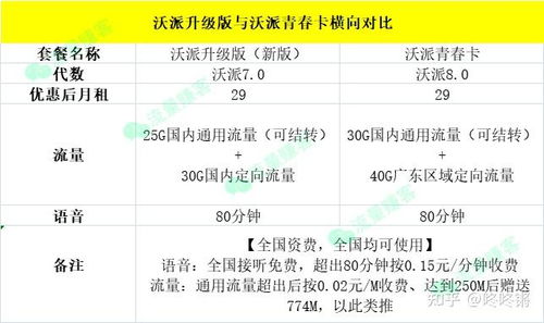 八、 空派：快速与成本的权衡