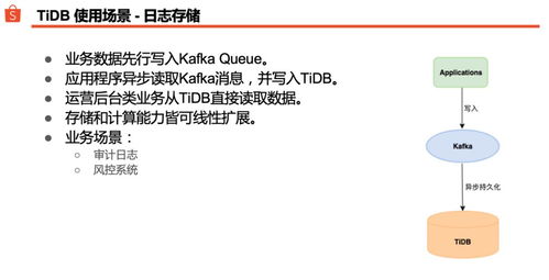 五、 Shopee返佣金政策变化