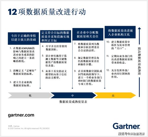 关键绩效指标（KPI）的应用