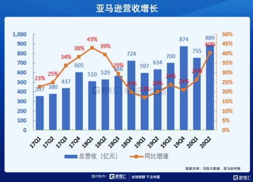 市场需求增长：应对日益增长的订单需求