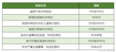 直通车A类违规是否扣分