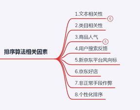 关键词处理与排序机制
