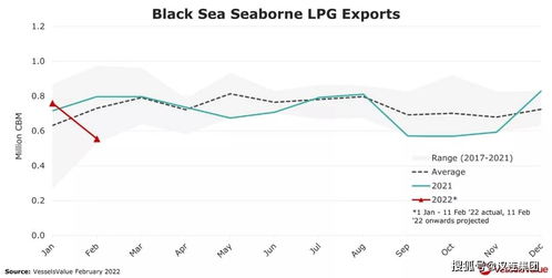 频繁修改货物重量：风险与挑战并存