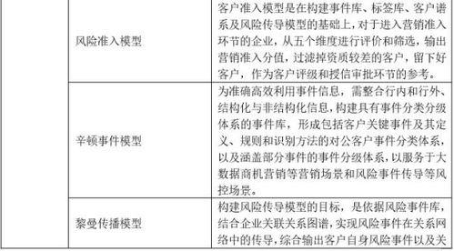 一、 补单的概念及运用场景