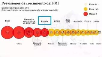 补贴的合理运用：锦上添花， 而非本末倒置