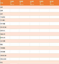 一、电商运营无经验有人要吗？