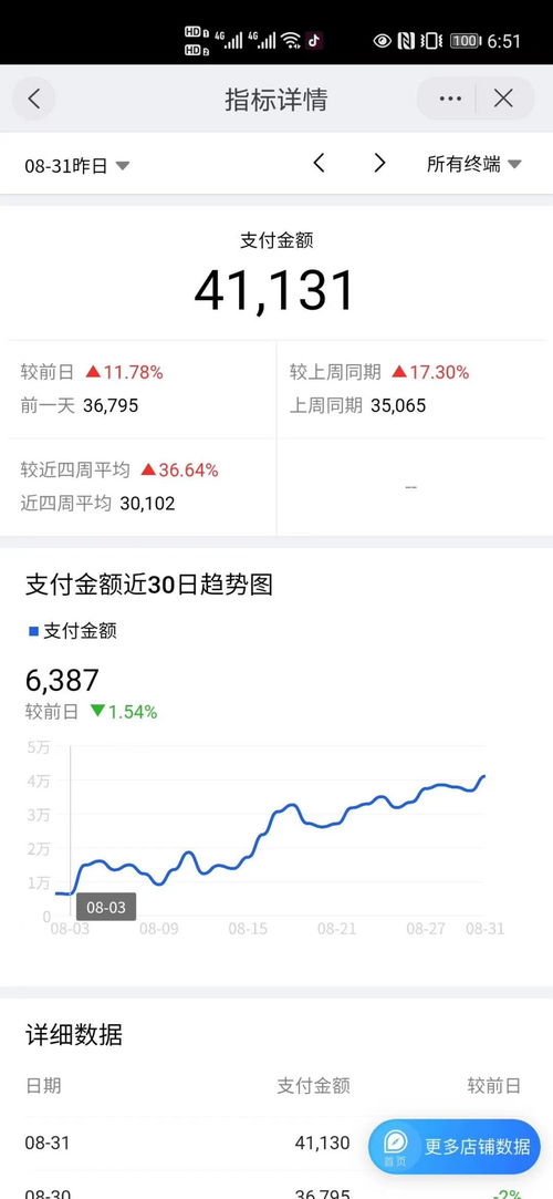 3. 设定七天无理由退款、 包邮等优惠