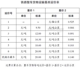 运输价格与时效的参考信息