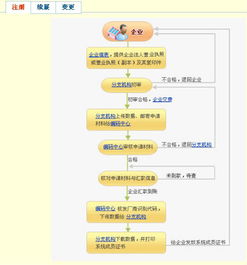 3. 加入中国商品条码系统