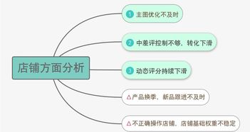 一、 视频号运营策略的重要性