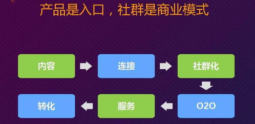 eCornell的LinkedIn营销策略