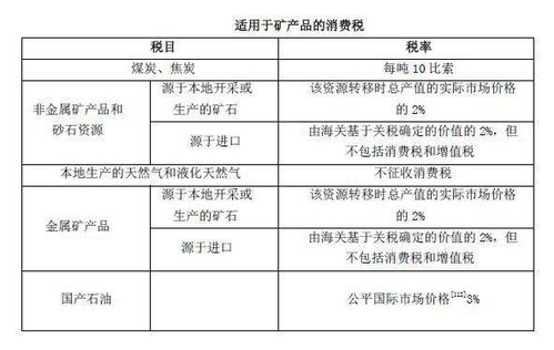 菲律宾税制概述