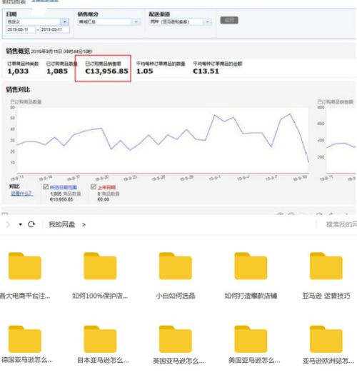 学习借鉴， 高效选品