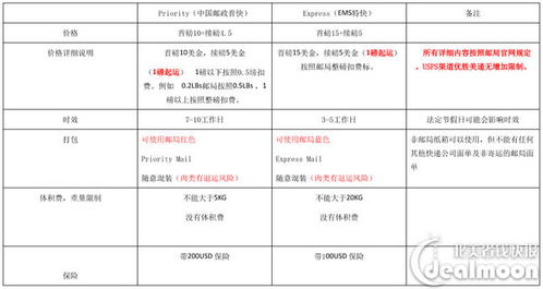 ORC费用的定义及具体构成