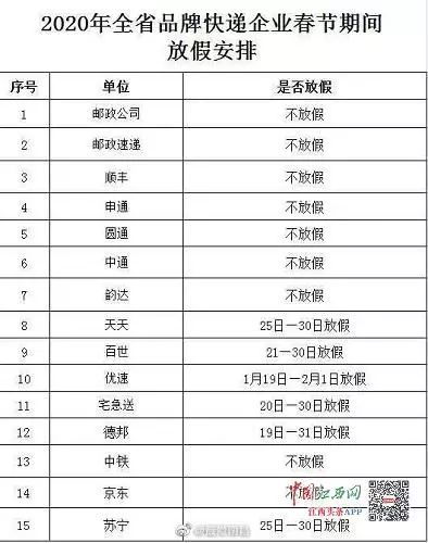 快递停运时间差异