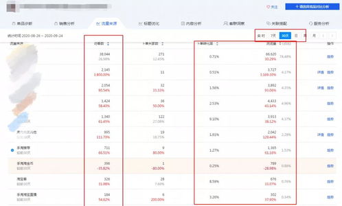 2. 关键词选择的艺术