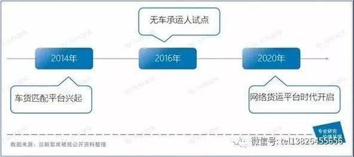 6. 货物到港通知