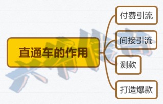 一、关键词精准匹配：直通车推广的核心要素