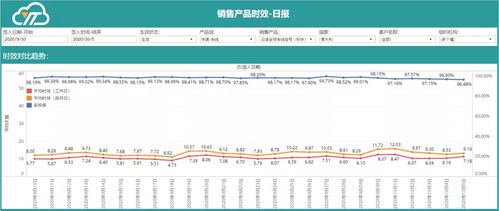 时效预估获取方法