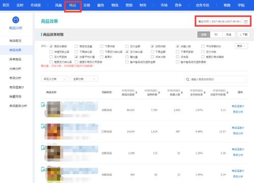五、 直通车带来的流量分析