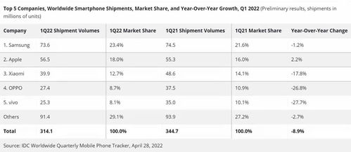 二、速卖通销量表现如何？