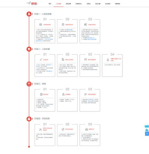 三、 美客多入驻流程详解