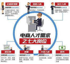 3. 工作热情和动力降低