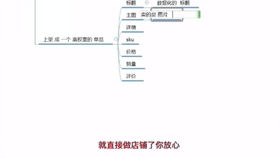 四、淘宝运营的核心成本：流量推广与营销费用