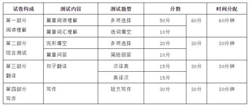 四、 抖店物流评分的考核指标
