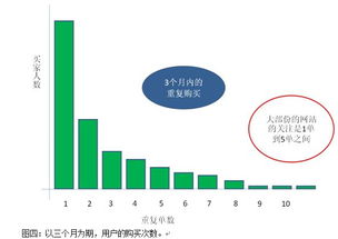 2. 数据分析精准