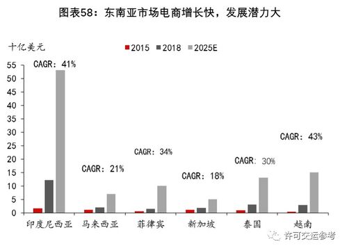 东南亚市场的时效优化藏在毫米级港口协同中