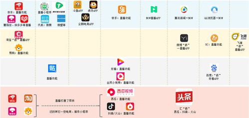 五、 获客角度不同