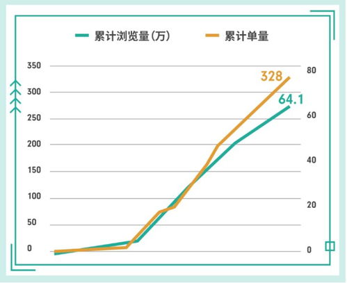 1. 出价策略与竞争分析