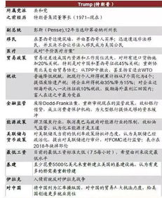 美国国会预算办公室的预测与关税收入的代价