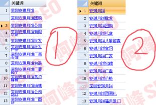 筛选与计算平均客单价