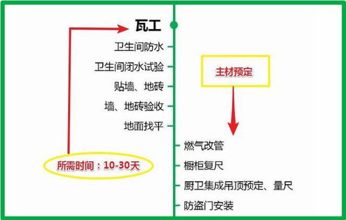 步骤二：创建账户