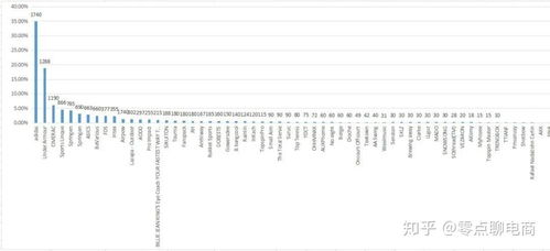 特殊品类注意事项