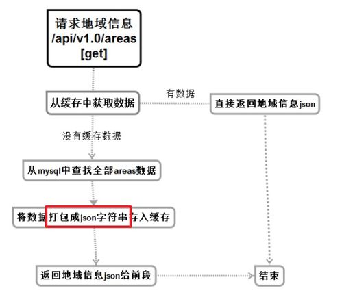 7. 设立公司账户