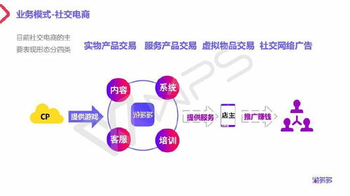 三、 印度市场崛起：跨境电商的新机遇