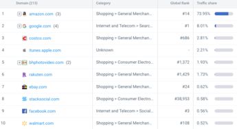 如何准备申请材料